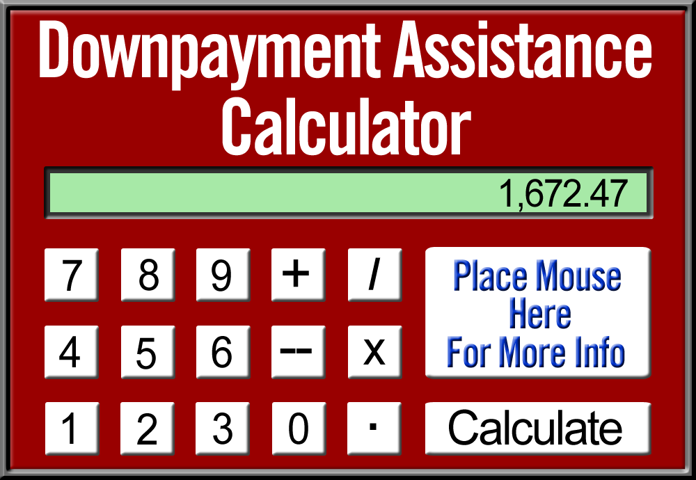 Use the True Mortgae Calculator for complete payment